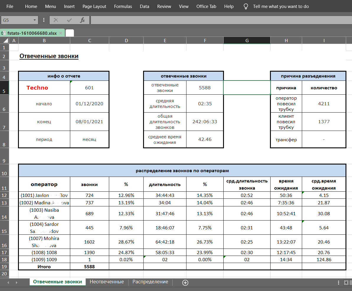 Data filters