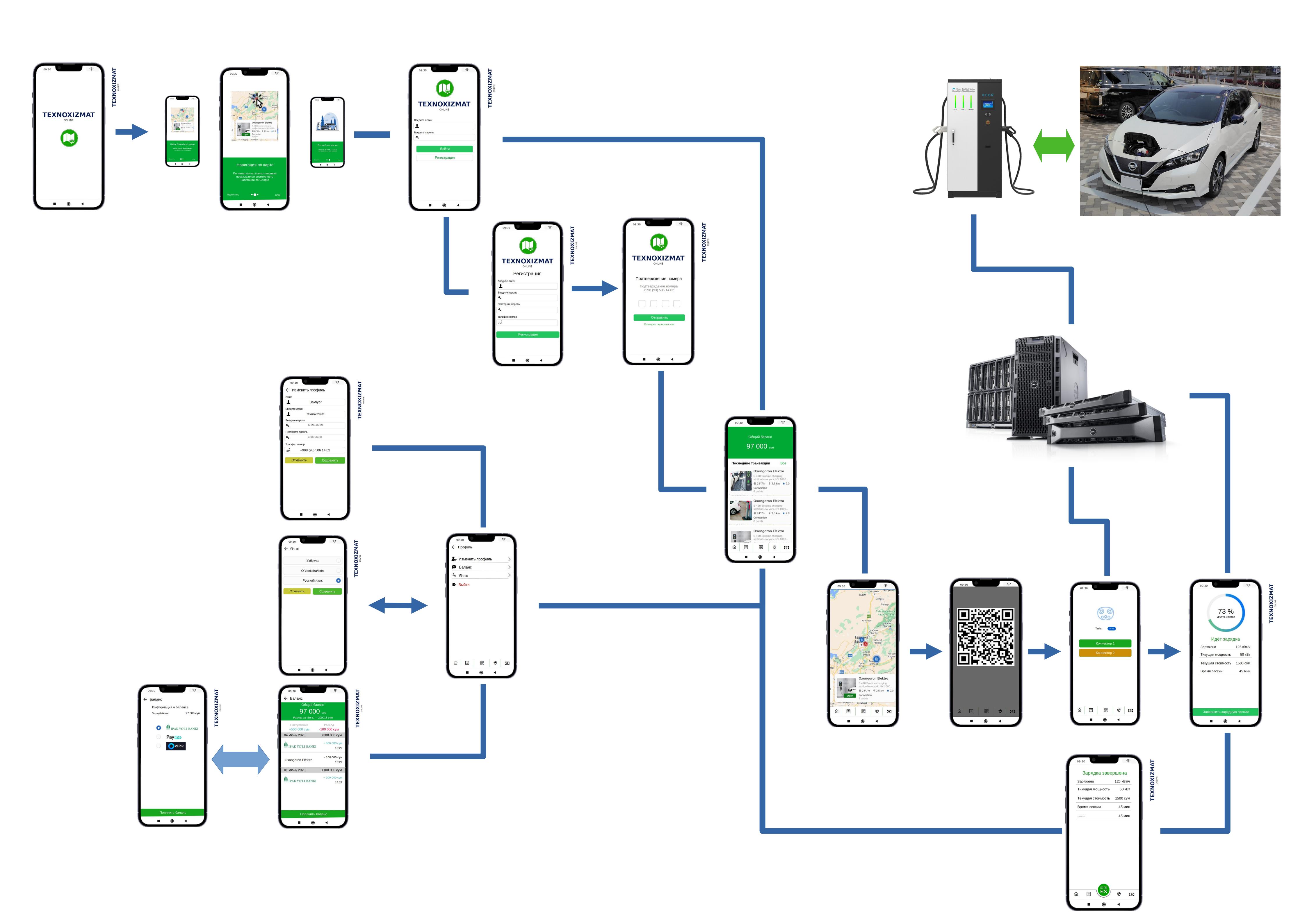 Charging stations map