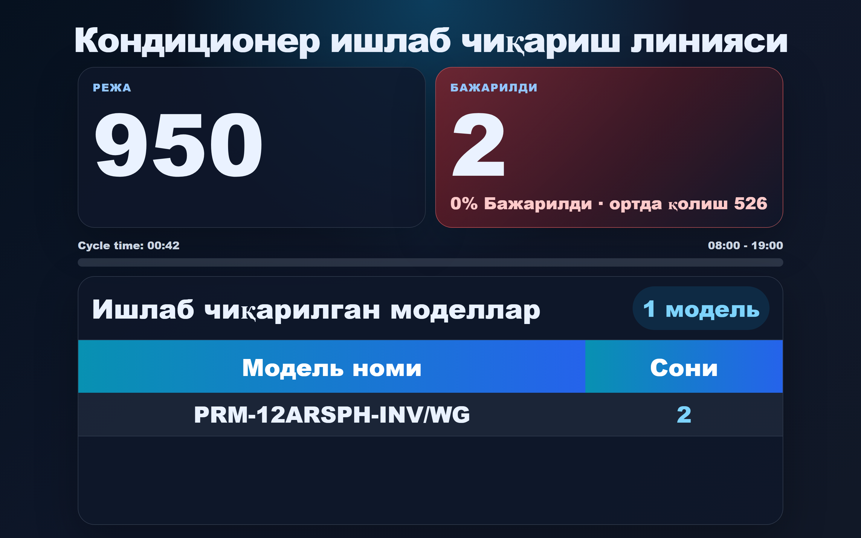 Premier AC Dashboard